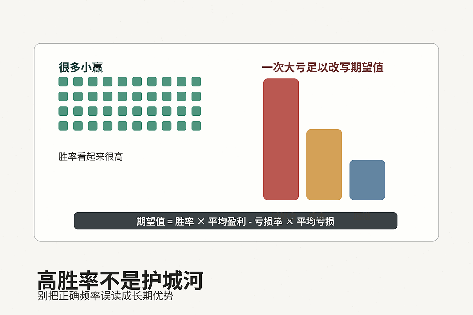 信号验证示意图